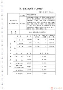 汕湛高速惠州至清遠(yuǎn)段一期建設(shè)推進(jìn) 佛岡縣政府信息公開平臺(tái)助力透明管理
