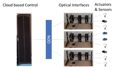 未來光通信基礎(chǔ)設(shè)施 F5G Advanced演進(jìn)用例與網(wǎng)絡(luò)設(shè)備制造探討