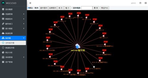 利用WGCloud軟件實現(xiàn)化妝品零售企業(yè)網(wǎng)絡拓撲圖的自動繪制與優(yōu)化管理